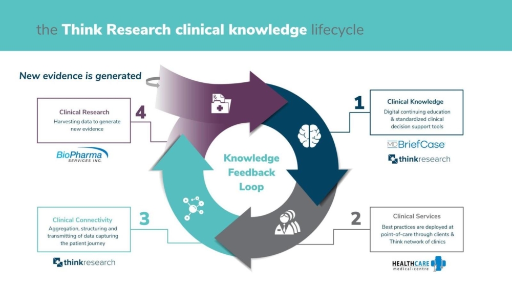 clinical-knowledge-lifecycle clinical-knowledge-lifecycle
