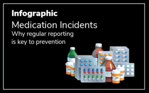 Infographic: Medication Incidents